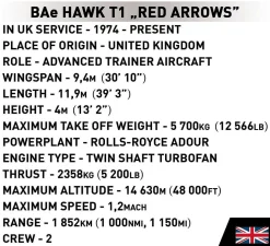 Cobi: Armed Forces - BAe Hawk T1